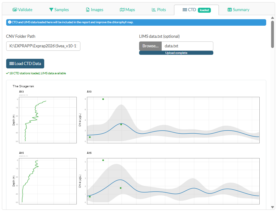 CTD tab with loaded region figure